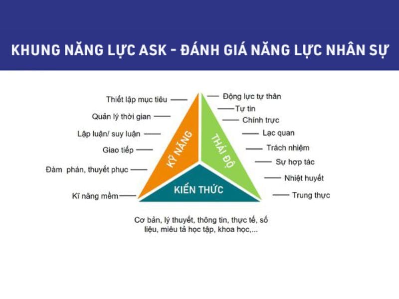 chọn nghề phù hợp với năng lực