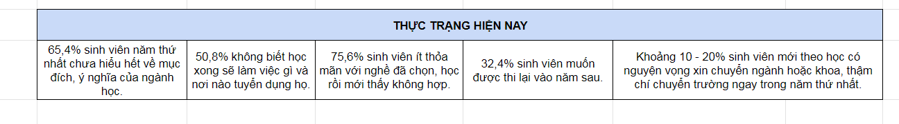 hướng nghiệp sinh viên