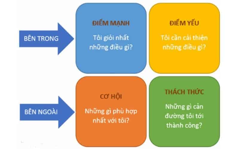 kế hoạch phát triển bản thân 